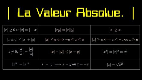 c++ absolute value|valeur absolue c.